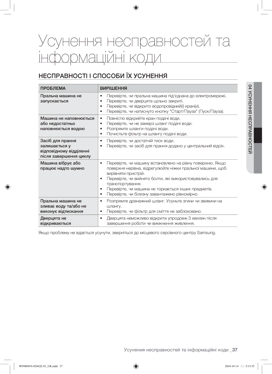 Samsung WF0804Y8E/YLP Усунення несправностей та інформаційні коди, Несправності і способи їх усунення, Проблема Вирішення 