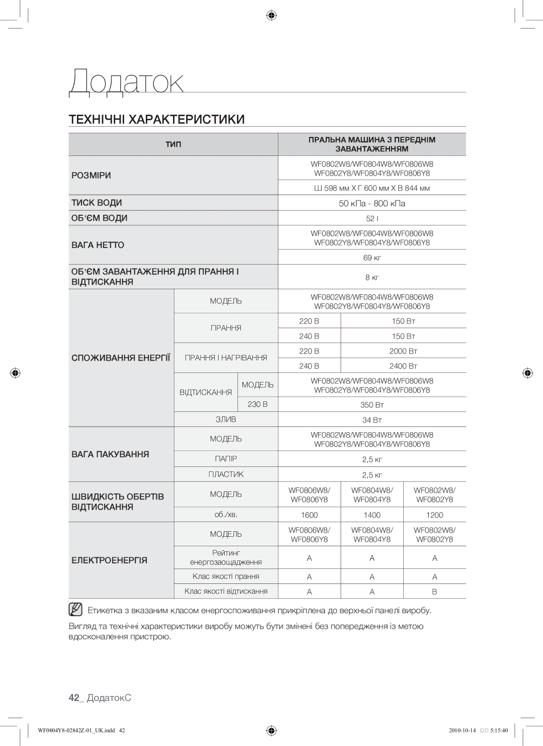 Samsung WF0804Y8E1/YLP, WF0804Y8E/YLP manual Технічні характеристики, 42 ДодатокС, Електроенергія 