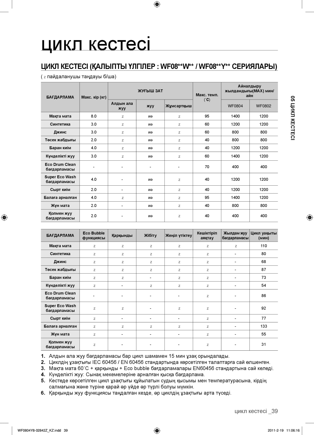 Samsung WF0804Y8E/YLP, WF0804Y8E1/YLP, WF0804Y8N1/YLP manual Цикл кестесі,  пайдаланушы таңдауы б/ша, Кестесі 05ЦИКЛ 