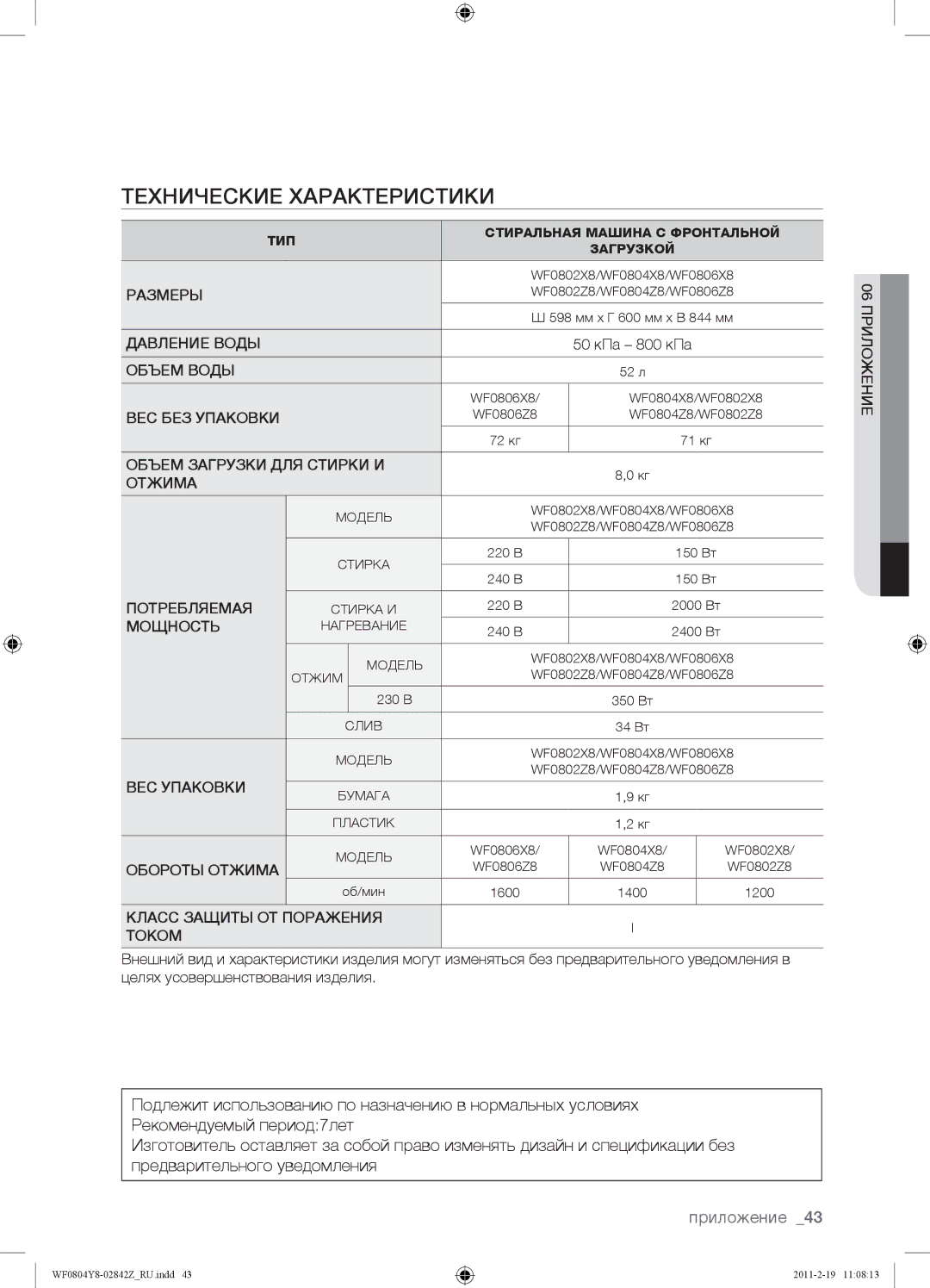 Samsung WF0804Y8N1/YLP, WF0804Y8E1/YLP, WF0804Y8E/YLP manual Слив 