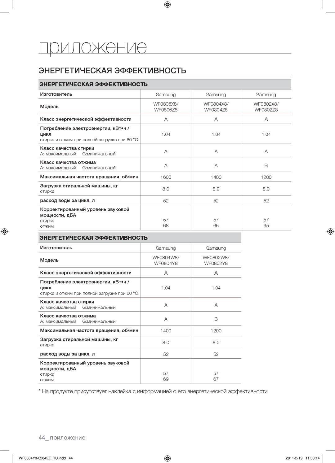 Samsung WF0804Y8E/YLP, WF0804Y8E1/YLP, WF0804Y8N1/YLP manual Энергетическая Эффективность, 44 приложение 