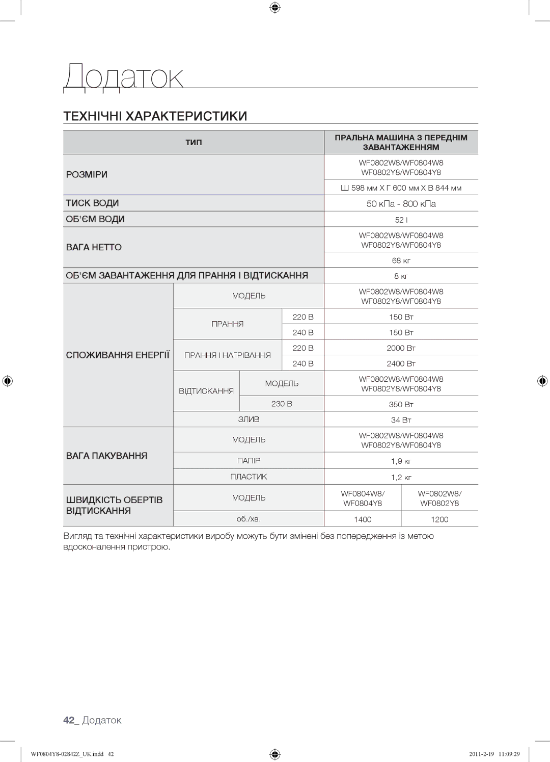 Samsung WF0804Y8N1/YLP, WF0804Y8E1/YLP, WF0804Y8E/YLP manual Технічні Характеристики, 42 Додаток 