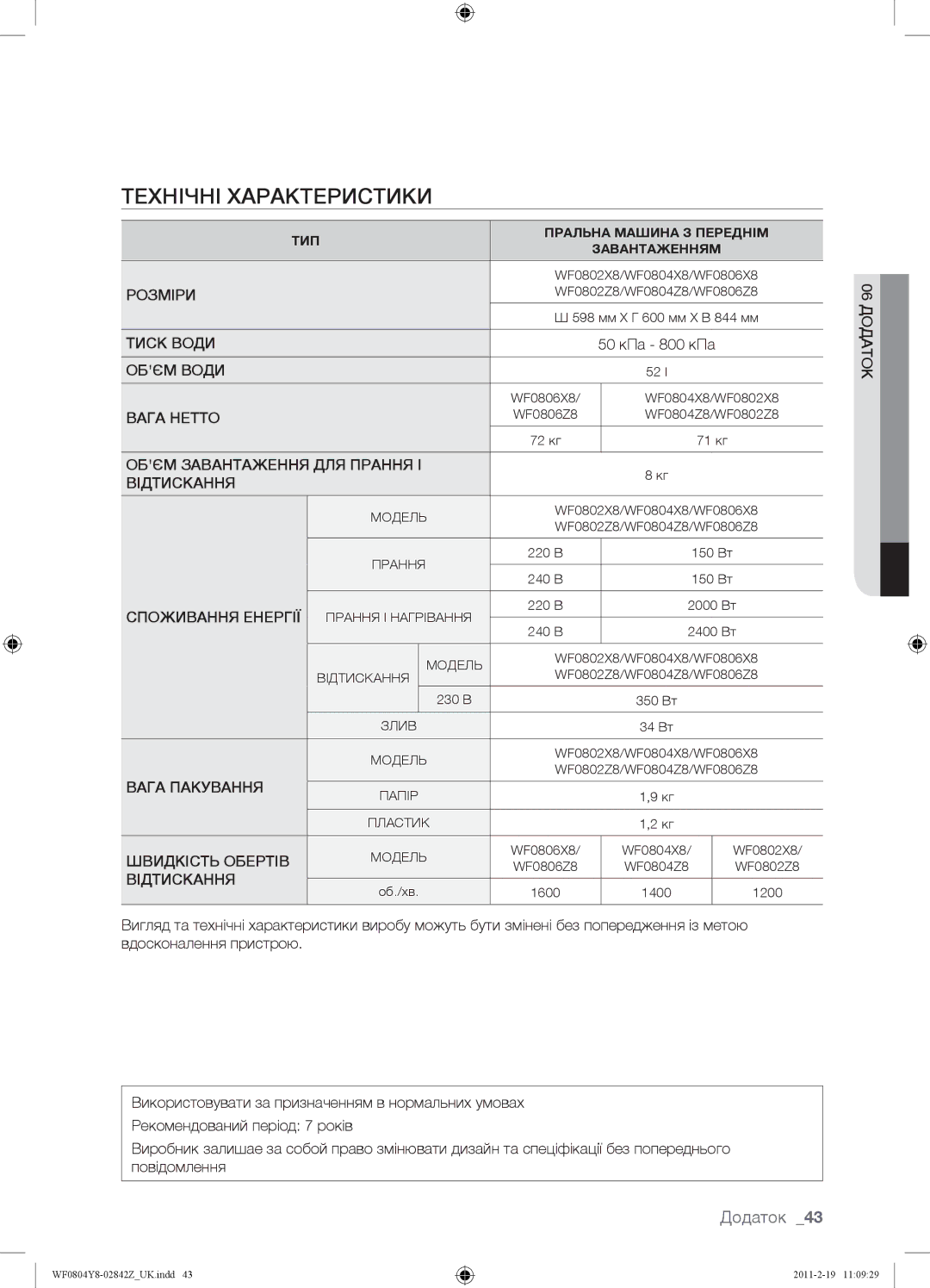 Samsung WF0804Y8E/YLP, WF0804Y8E1/YLP, WF0804Y8N1/YLP manual 1600 1400 1200 