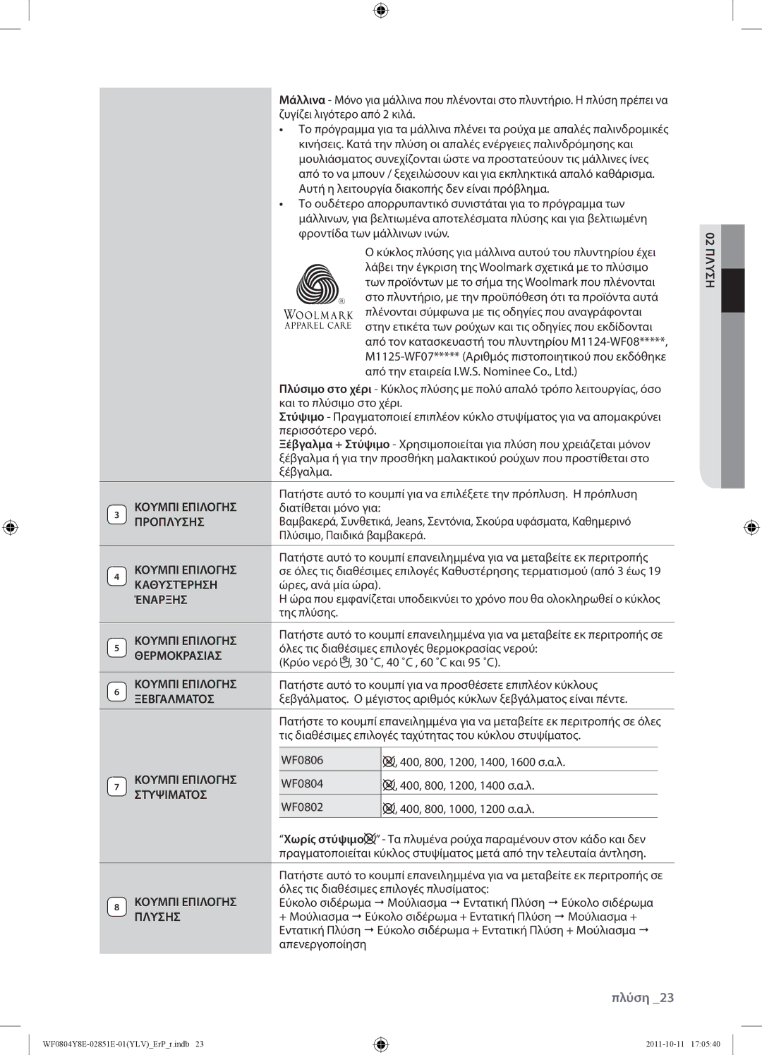 Samsung WF0804Y8E2/YLV Κουμπι Επιλογησ, Προπλυσησ, Καθυστέρηση, Έναρξησ, Θερμοκρασιασ, Ξεβγαλματοσ, Στυψιματοσ, Πλυσησ 