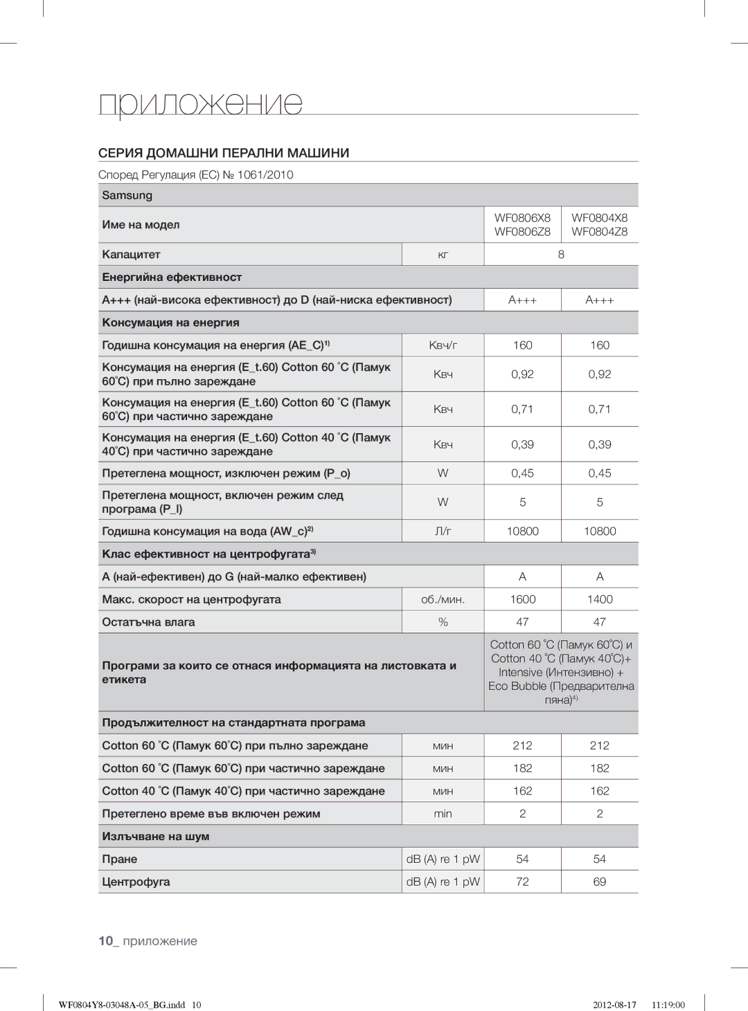 Samsung WF0804Y8E/YLE, WF0804Y8E1/YLE manual 10 приложение 