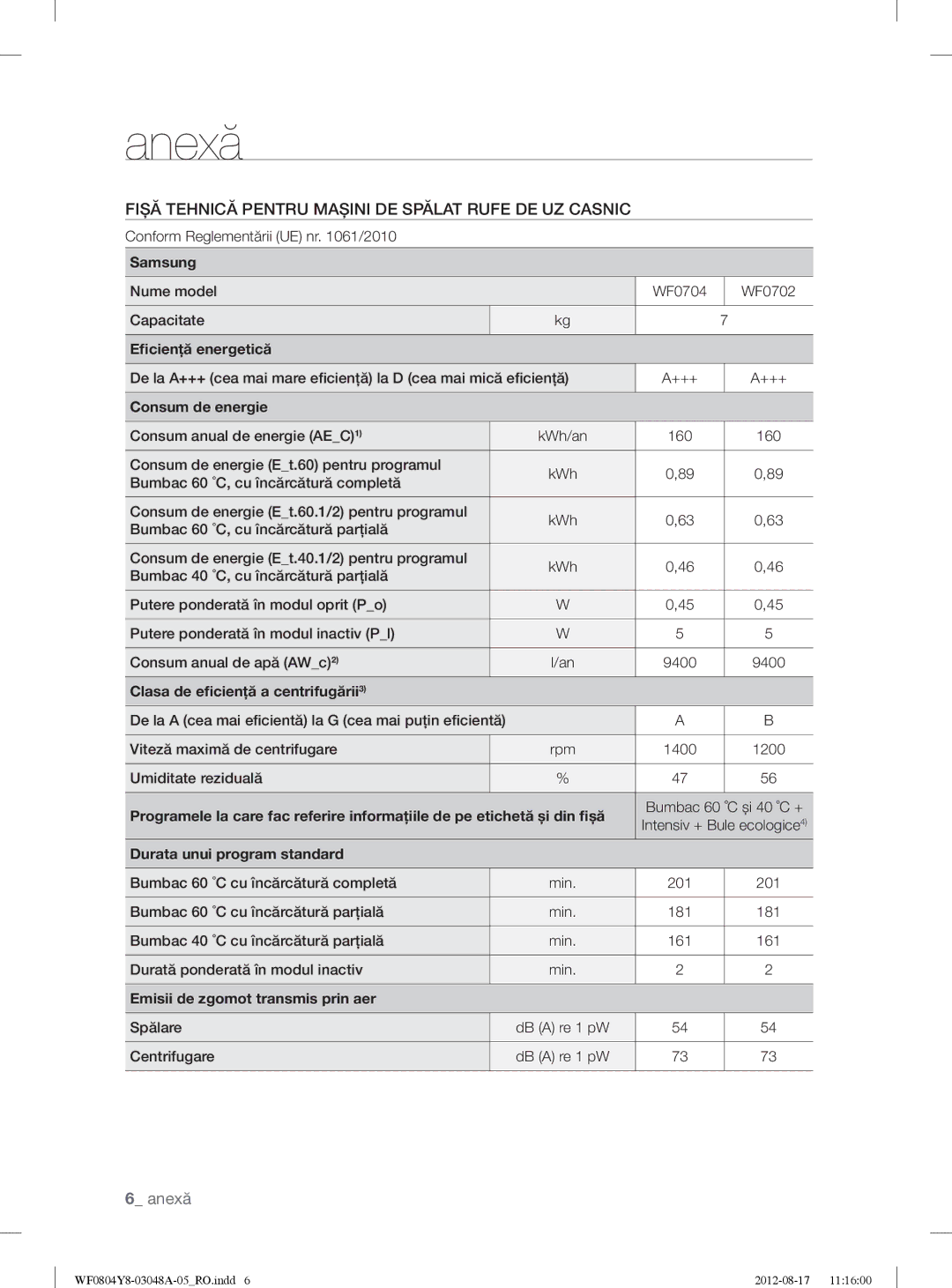 Samsung WF0804Y8E/YLE, WF0804Y8E1/YLE manual Anexă, Fișă Tehnică Pentru Mașini DE Spălat Rufe DE UZ Casnic 