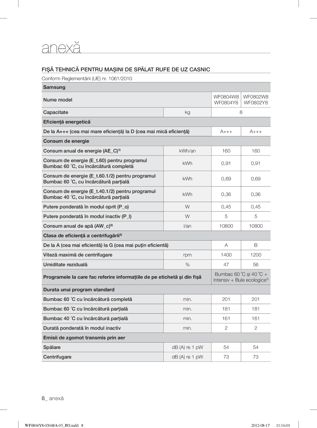 Samsung WF0804Y8E/YLE, WF0804Y8E1/YLE manual Nume model Capacitate 