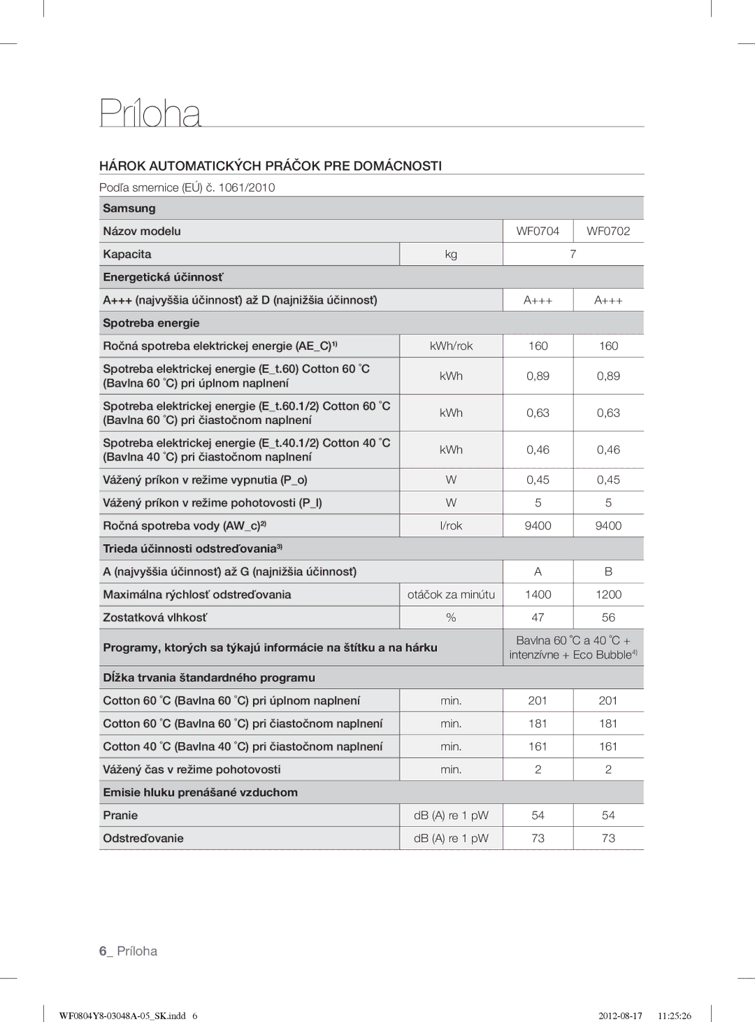 Samsung WF0804Y8E/YLE, WF0804Y8E1/YLE manual Príloha, Hárok Automatických Práčok PRE Domácnosti 