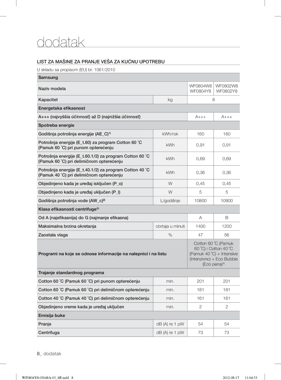 Samsung WF0804Y8E/YLE, WF0804Y8E1/YLE manual Potrošnja energije Et.60.1/2 za program Cotton 60 ˚C 