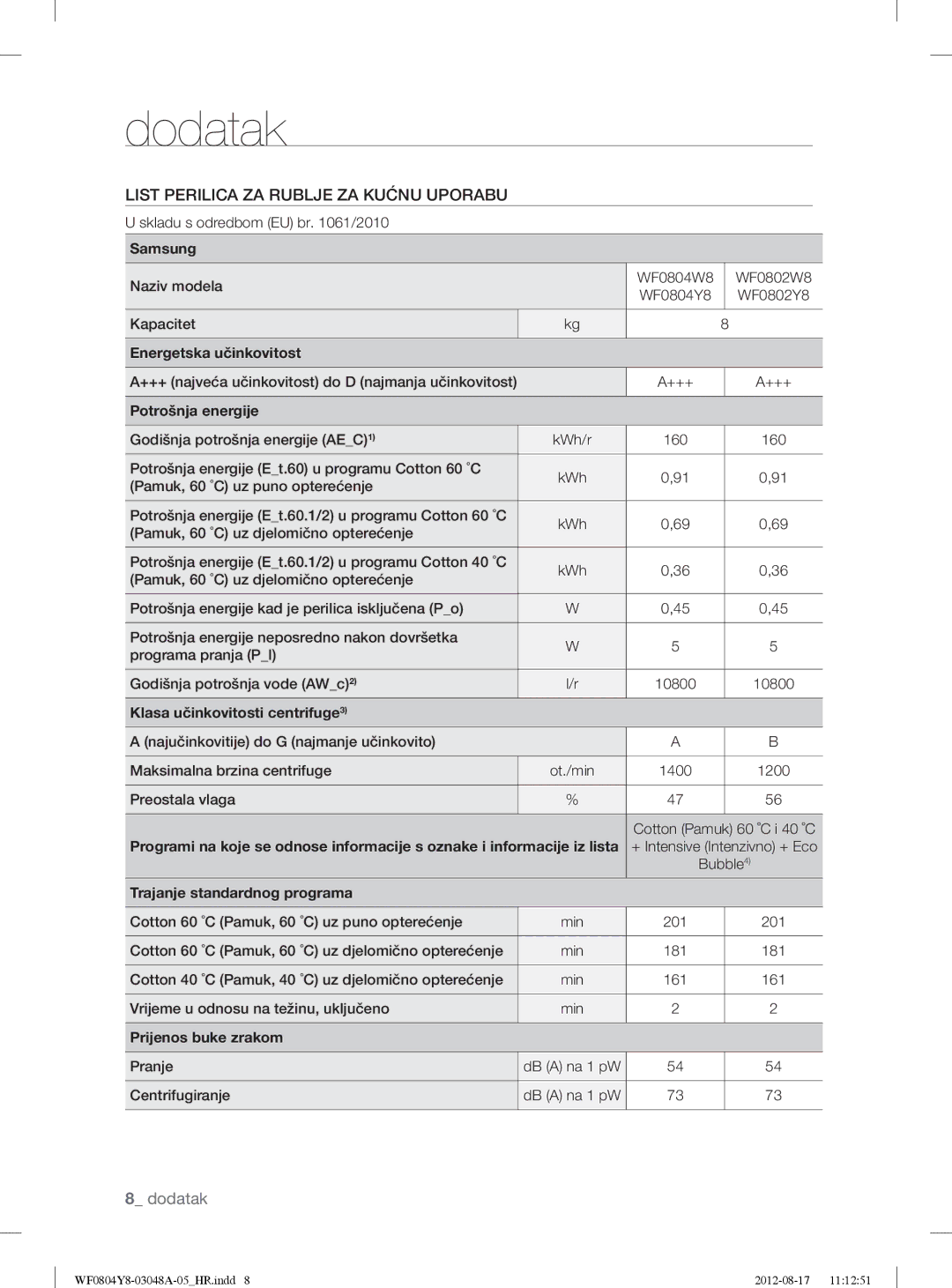Samsung WF0804Y8E/YLE, WF0804Y8E1/YLE manual Naziv modela Kapacitet WF0804W8 WF0802W8 WF0804Y8 WF0802Y8 
