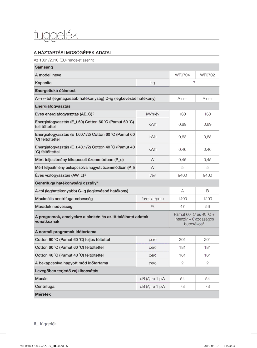 Samsung WF0804Y8E/YLE, WF0804Y8E1/YLE manual Függelék, Háztartási Mosógépek Adatai 