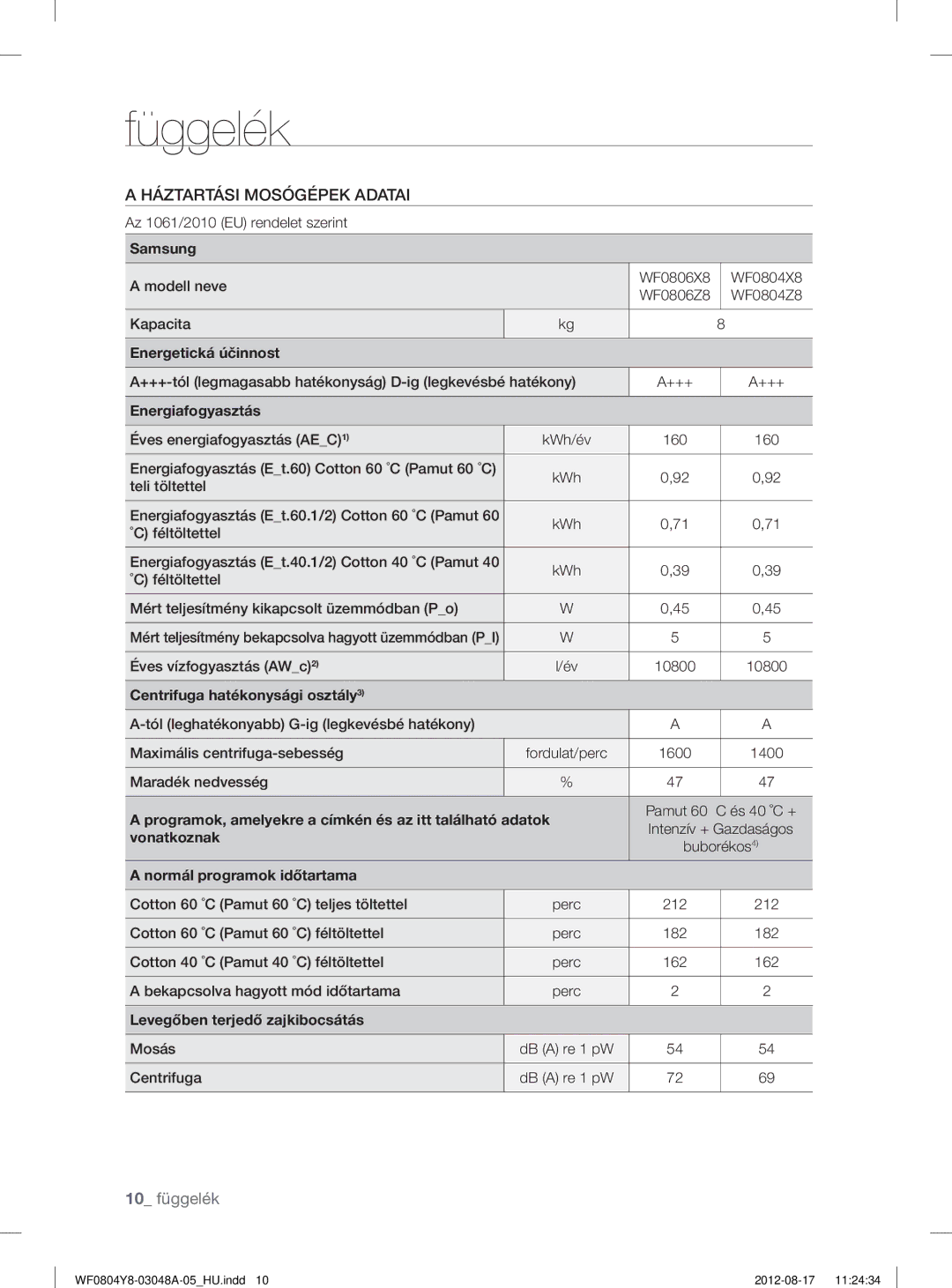Samsung WF0804Y8E/YLE, WF0804Y8E1/YLE manual 10 függelék 