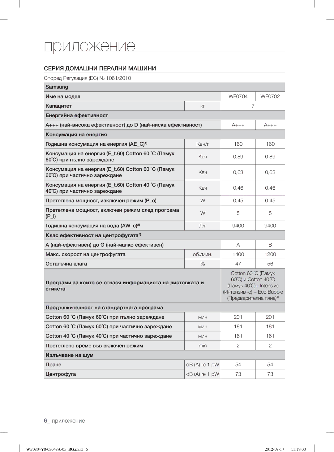 Samsung WF0804Y8E/YLE, WF0804Y8E1/YLE manual Приложение, Серия Домашни Перални Машини 