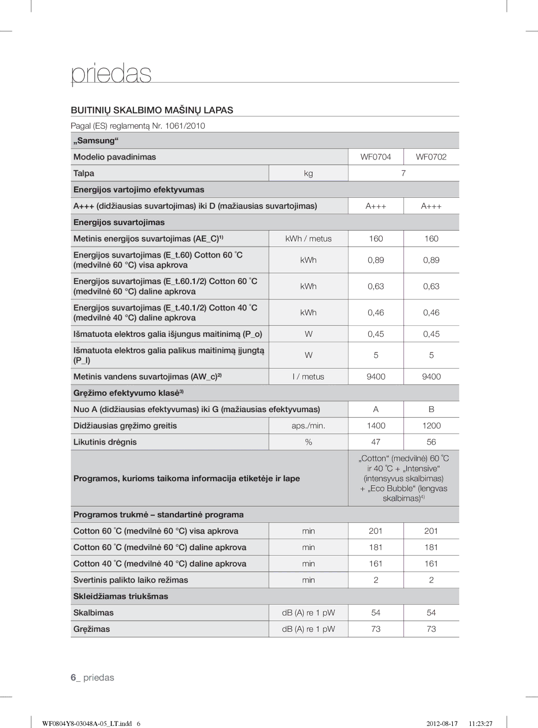 Samsung WF0804Y8E/YLE, WF0804Y8E1/YLE manual Priedas, Buitinių Skalbimo Mašinų Lapas 