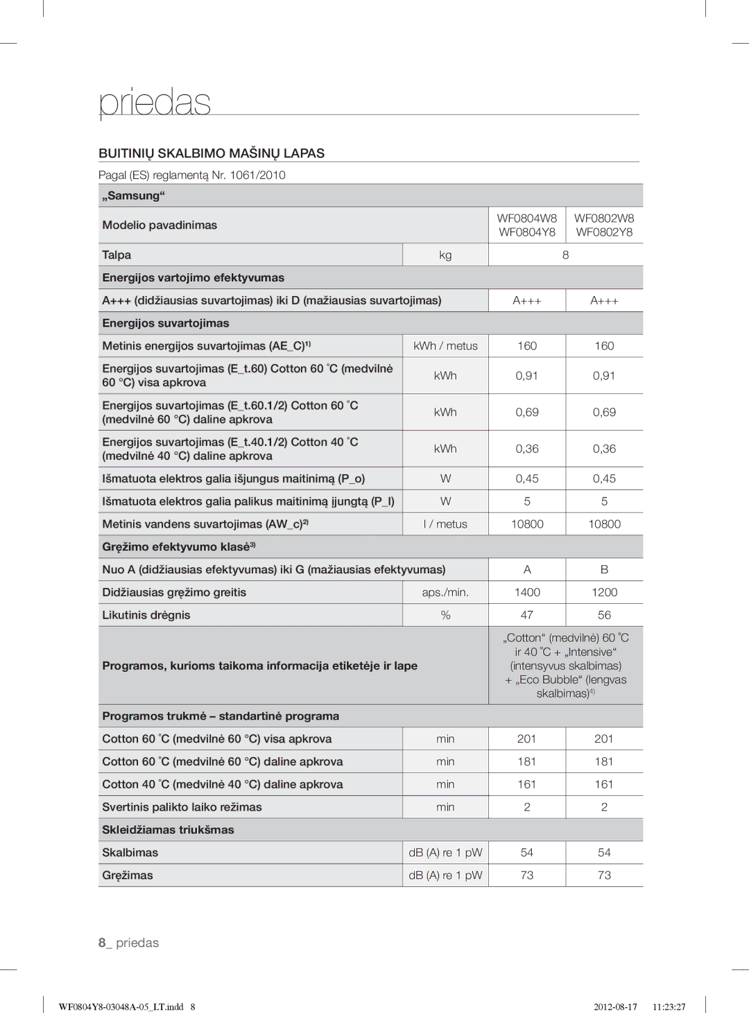 Samsung WF0804Y8E/YLE, WF0804Y8E1/YLE manual Modelio pavadinimas 