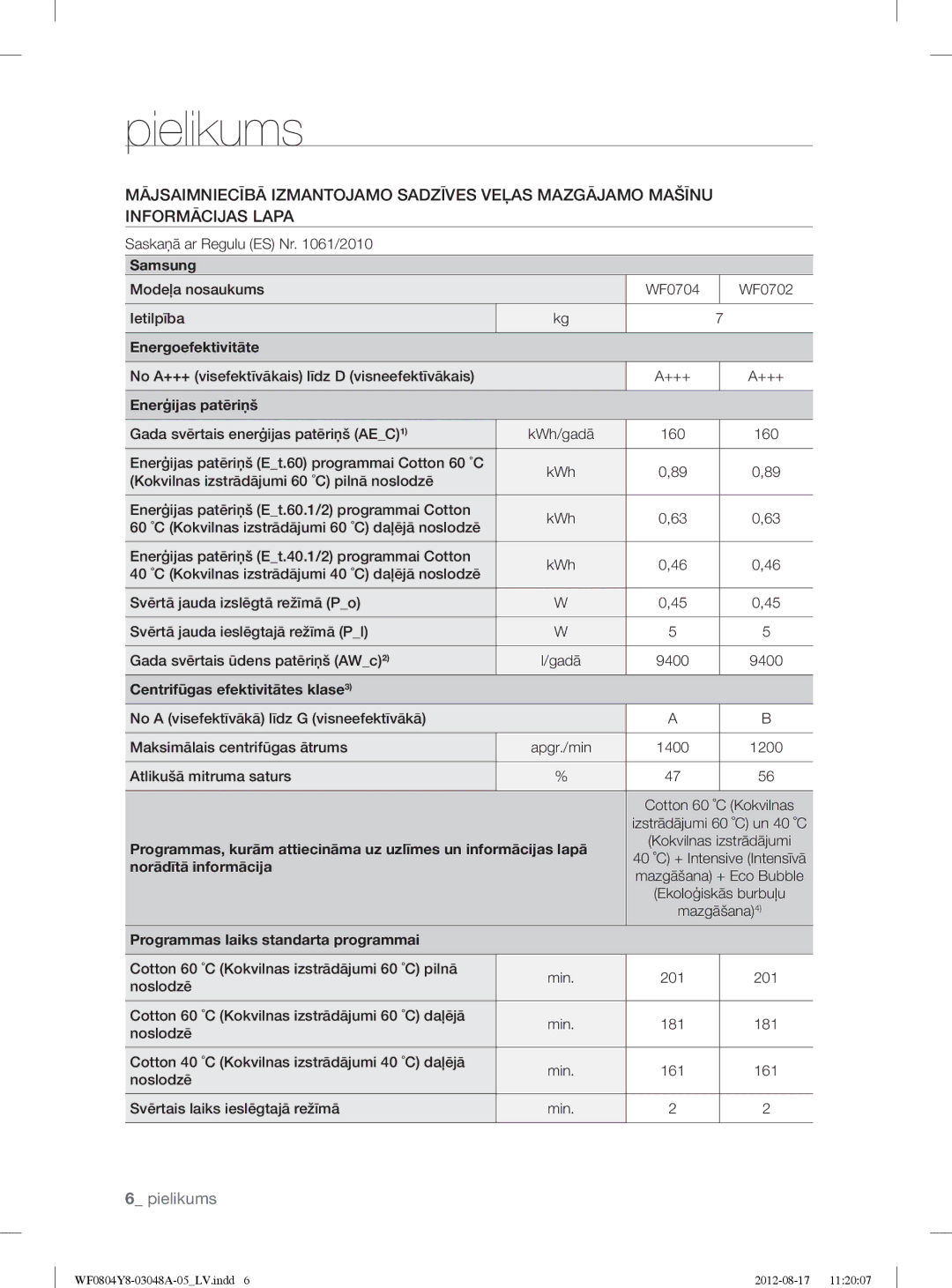 Samsung WF0804Y8E/YLE, WF0804Y8E1/YLE manual Pielikums 