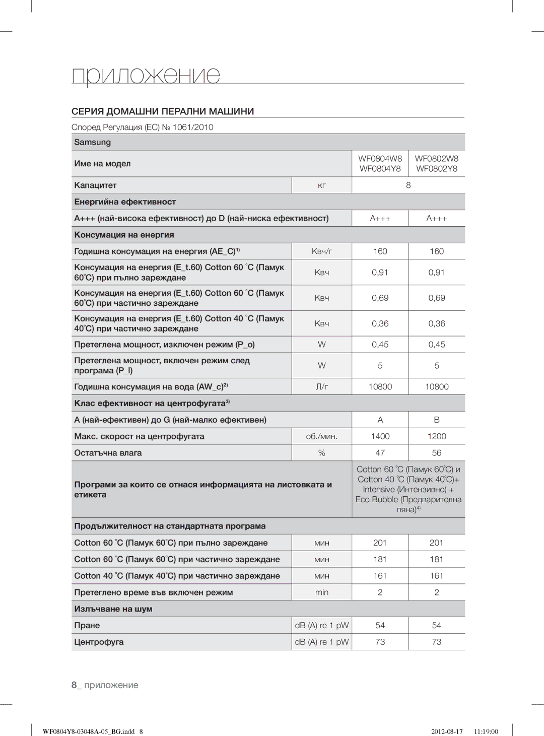 Samsung WF0804Y8E/YLE, WF0804Y8E1/YLE manual WF0804Y8 WF0802Y8 