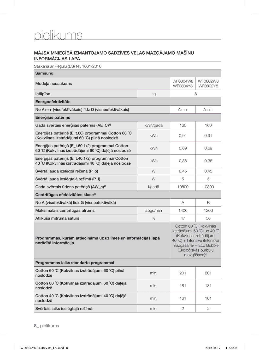 Samsung WF0804Y8E/YLE, WF0804Y8E1/YLE manual Modeļa nosaukums Ietilpība 