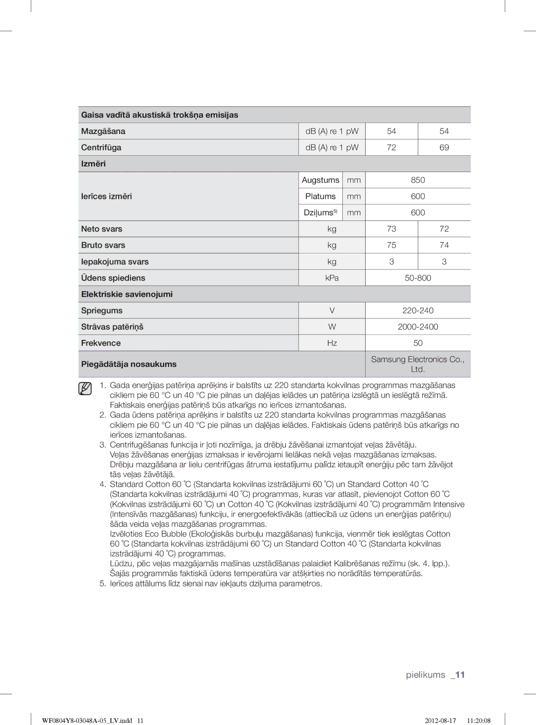 Samsung WF0804Y8E1/YLE, WF0804Y8E/YLE manual Pielikums 