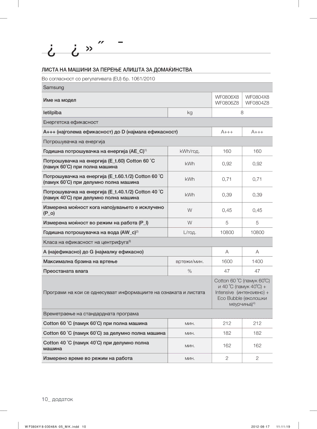 Samsung WF0804Y8E/YLE, WF0804Y8E1/YLE manual 10 додаток 