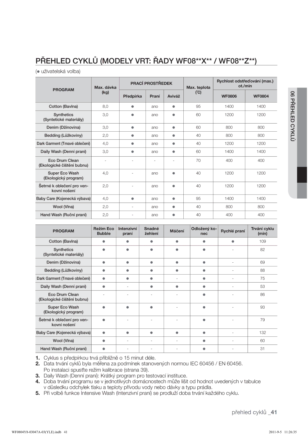 Samsung WF0804Y8E1/YLE, WF0804Y8E/YLE manual 3ĕ+/&./ī02/957ĕ$=, 3ĕ+/&./ī 