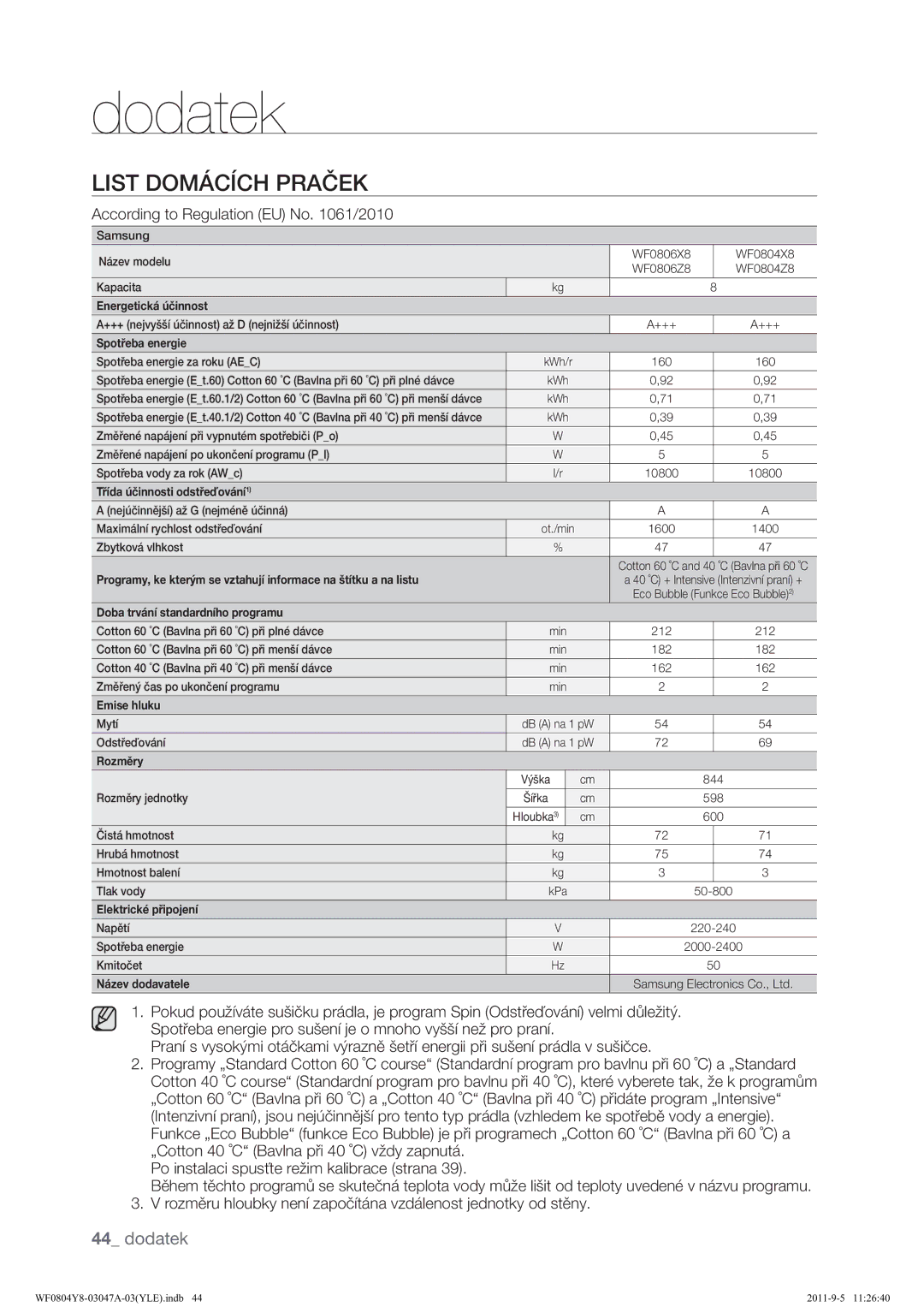 Samsung WF0804Y8E/YLE, WF0804Y8E1/YLE manual 6DPVXQJ £HYPRGHOX Dsdflwd 