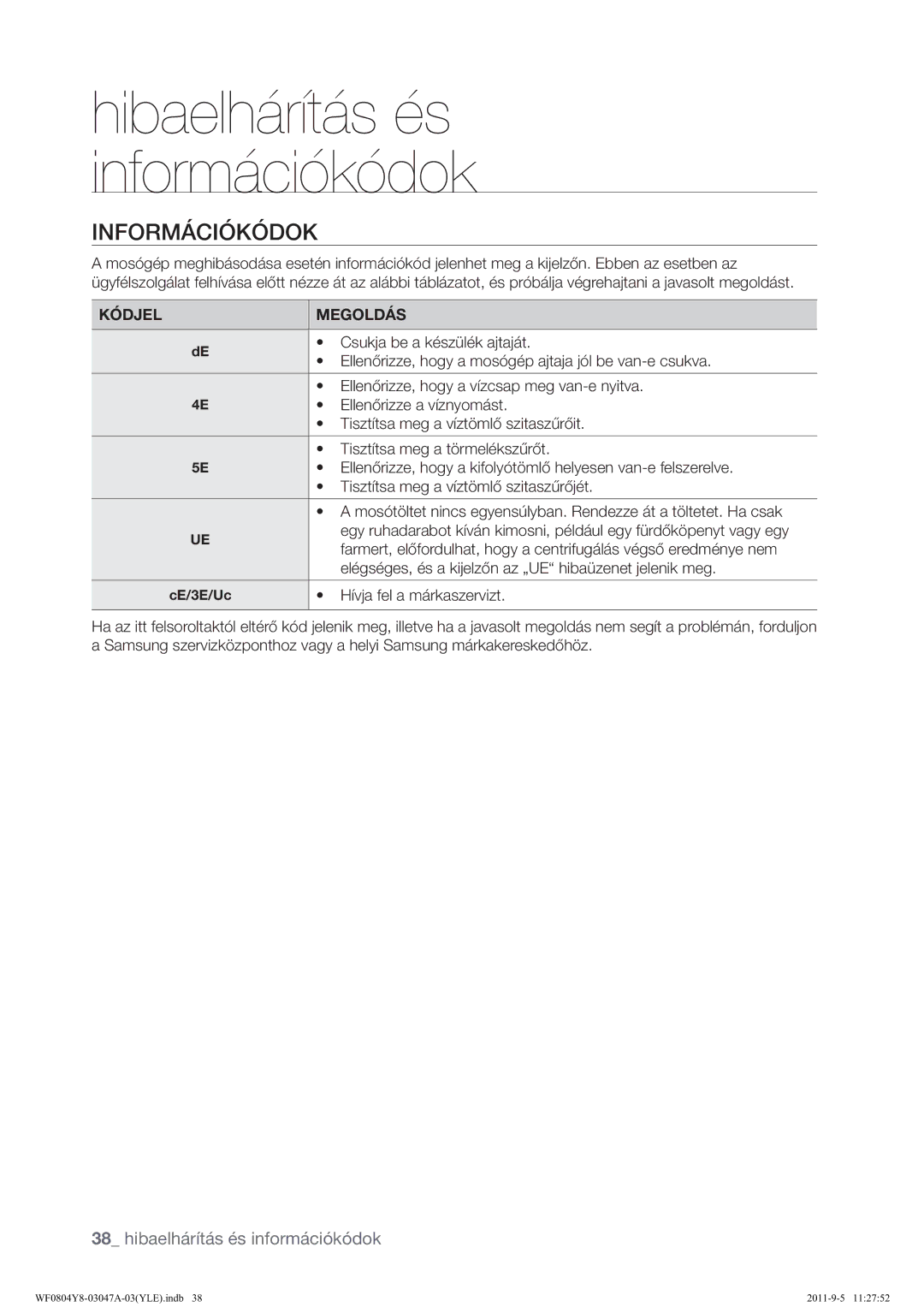 Samsung WF0804Y8E/YLE manual 1250ƒ&,•.•2 