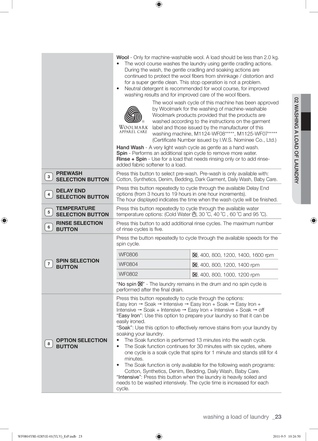 Samsung WF0804Y8E/YLV Prewash, Selection Button, Delay END, Temperature, Rinse Selection, Spin Selection, Option Selection 