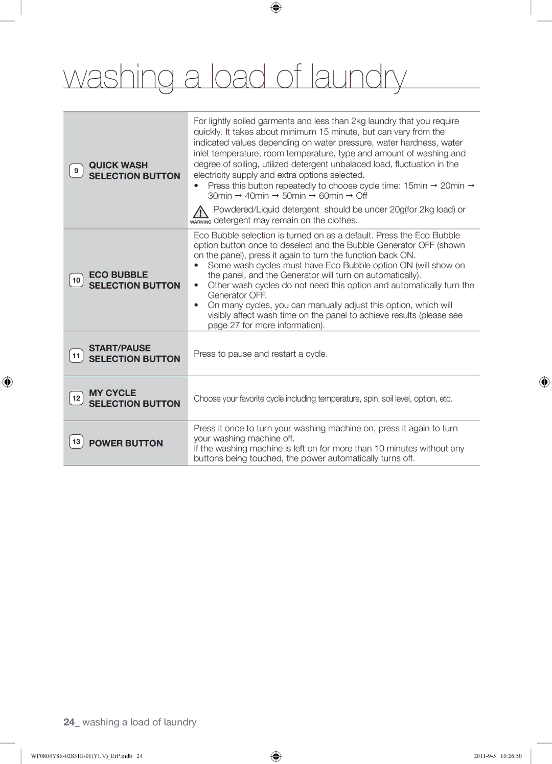 Samsung WF0804Y8E/YLV manual Quick Wash Selection Button, ECO Bubble, Start/Pause, MY Cycle 