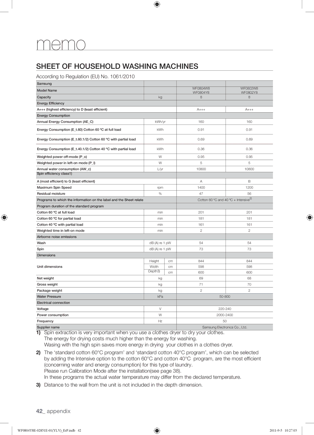 Samsung WF0804Y8E/YLV manual Memo, Sheet of Household Washing Machines, According to Regulation EU No /2010 