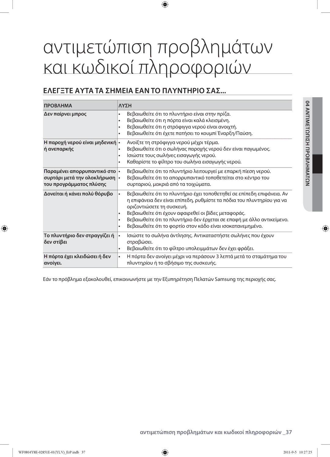 Samsung WF0804Y8E/YLV manual Ελέγξτε Αυτά ΤΑ Σημεία ΕΆΝ ΤΟ Πλυντήριό ΣΑΣ, Προβλημα Λυση, 04 Αντιμετώπιση Προβλημάτων 