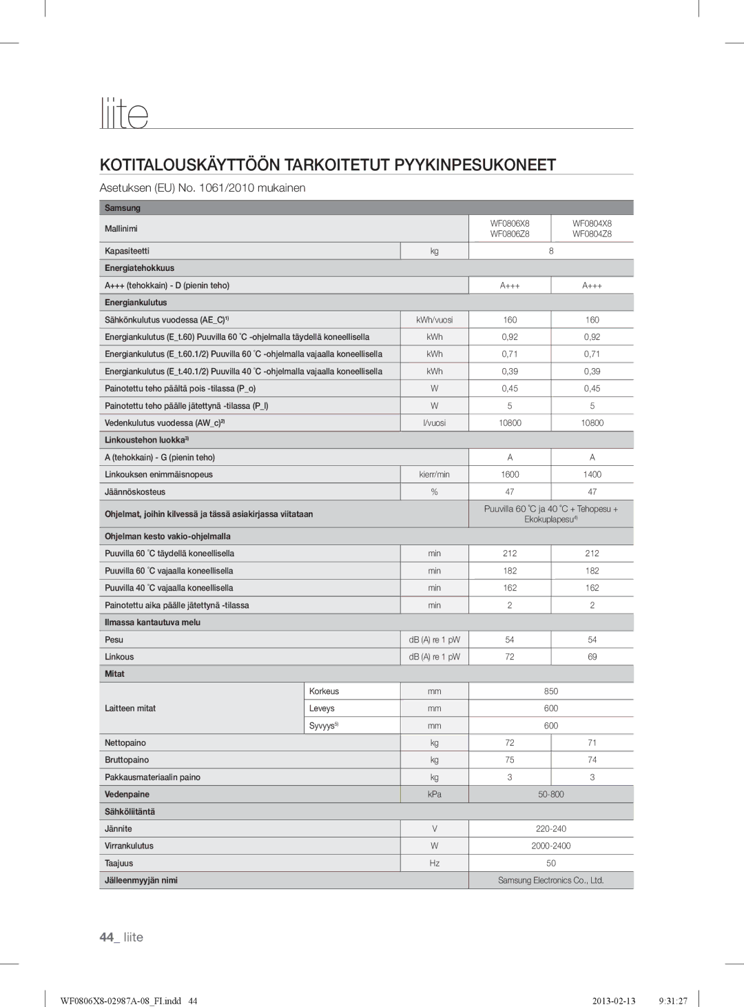 Samsung WF0806X8E/XEE, WF0806Z8E/XEE, WF0804Y8E1/XEE, WF0804Y8E/XEE manual Mallinimi Kapasiteetti 