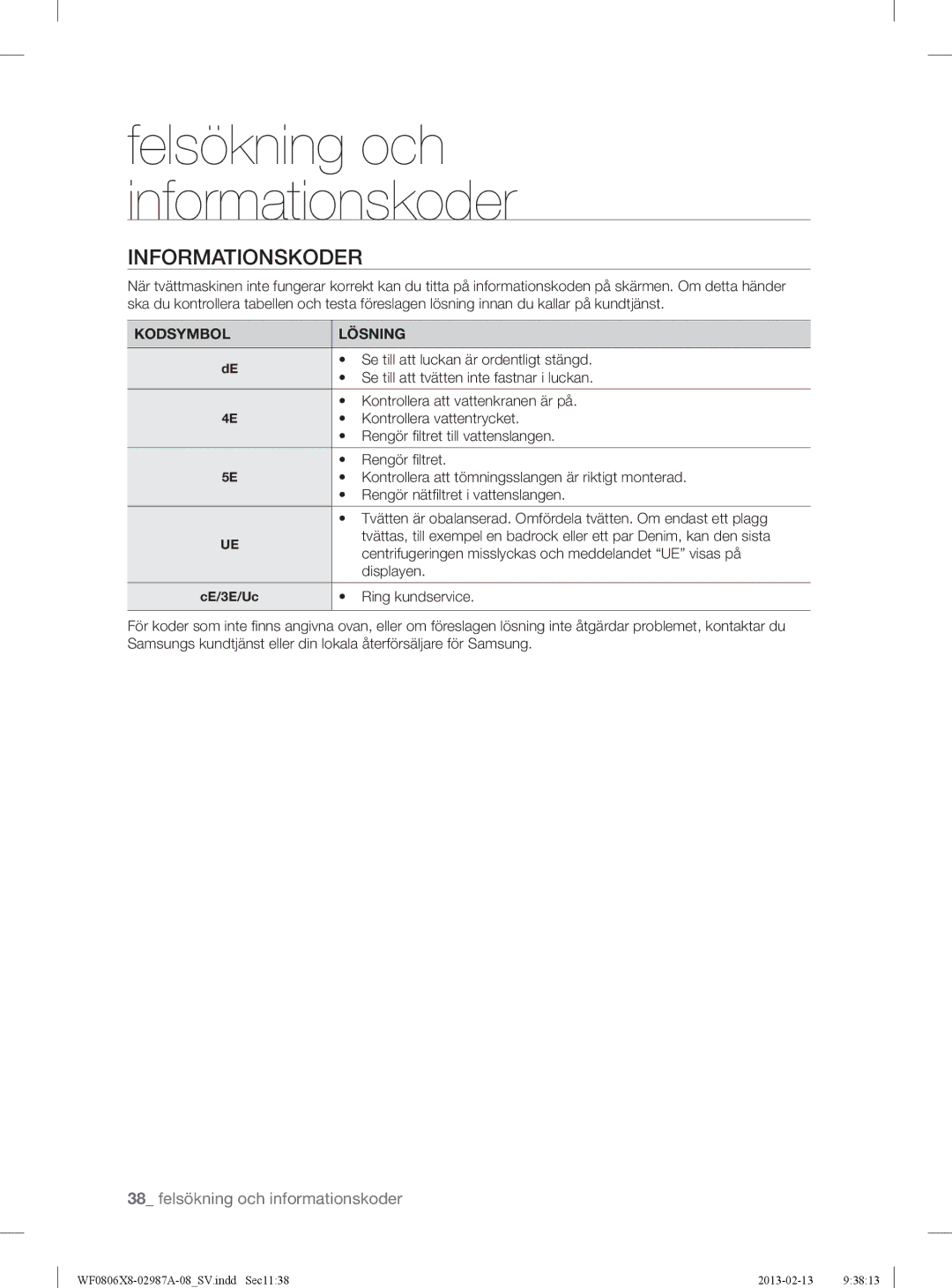 Samsung WF0804Y8E1/XEE, WF0806X8E/XEE, WF0806Z8E/XEE, WF0804Y8E/XEE manual Informationskoder, Kodsymbol Lösning 