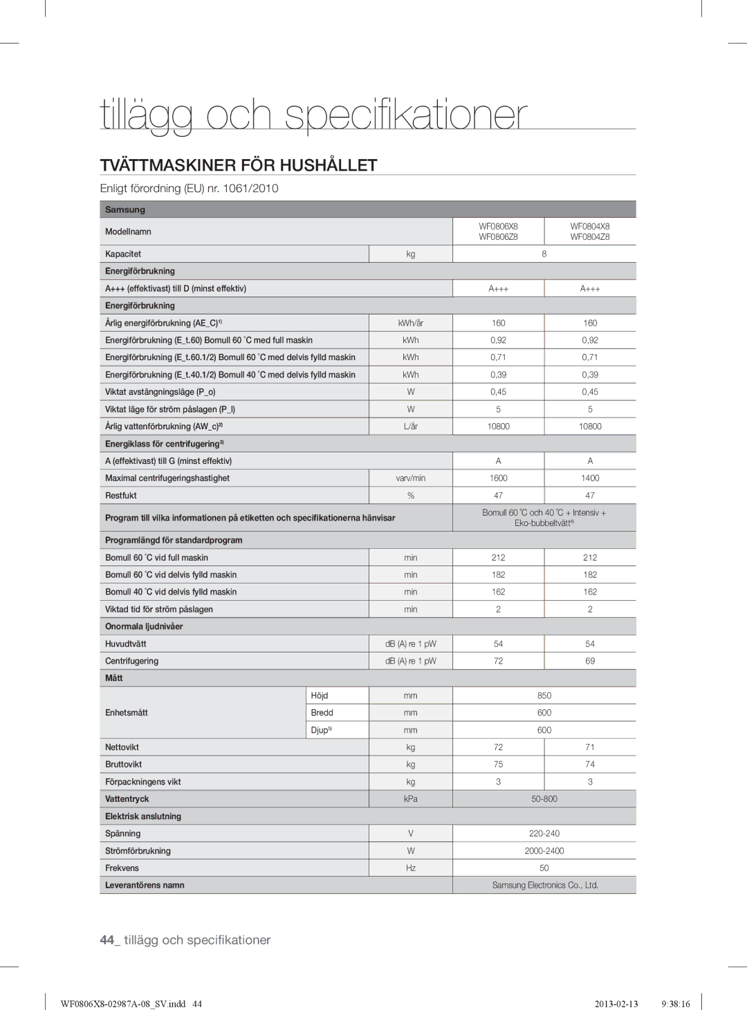 Samsung WF0806X8E/XEE, WF0806Z8E/XEE, WF0804Y8E1/XEE, WF0804Y8E/XEE manual Modellnamn Kapacitet 