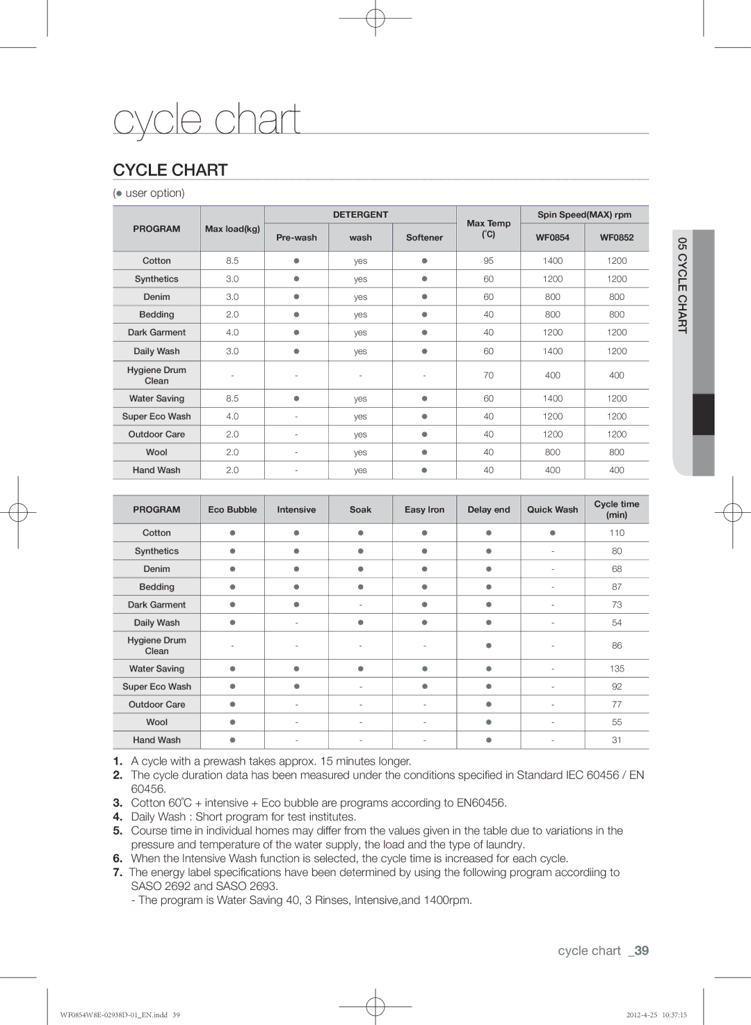 Samsung WF0854W8E1/YL manual Cycle chart,  user option, Chartlec 05 Cy 