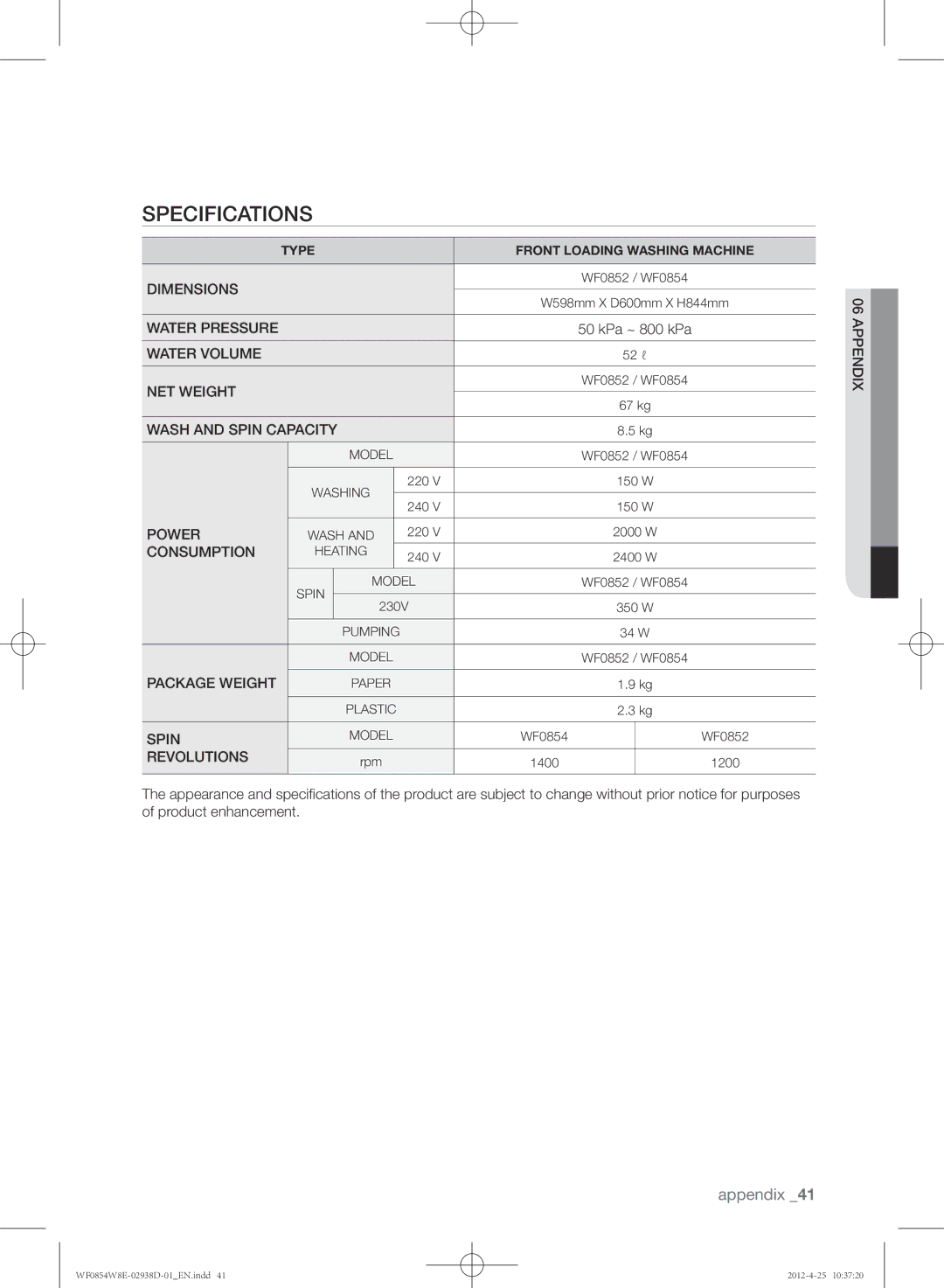 Samsung WF0854W8E1/YL manual Specifications, Revolutions 