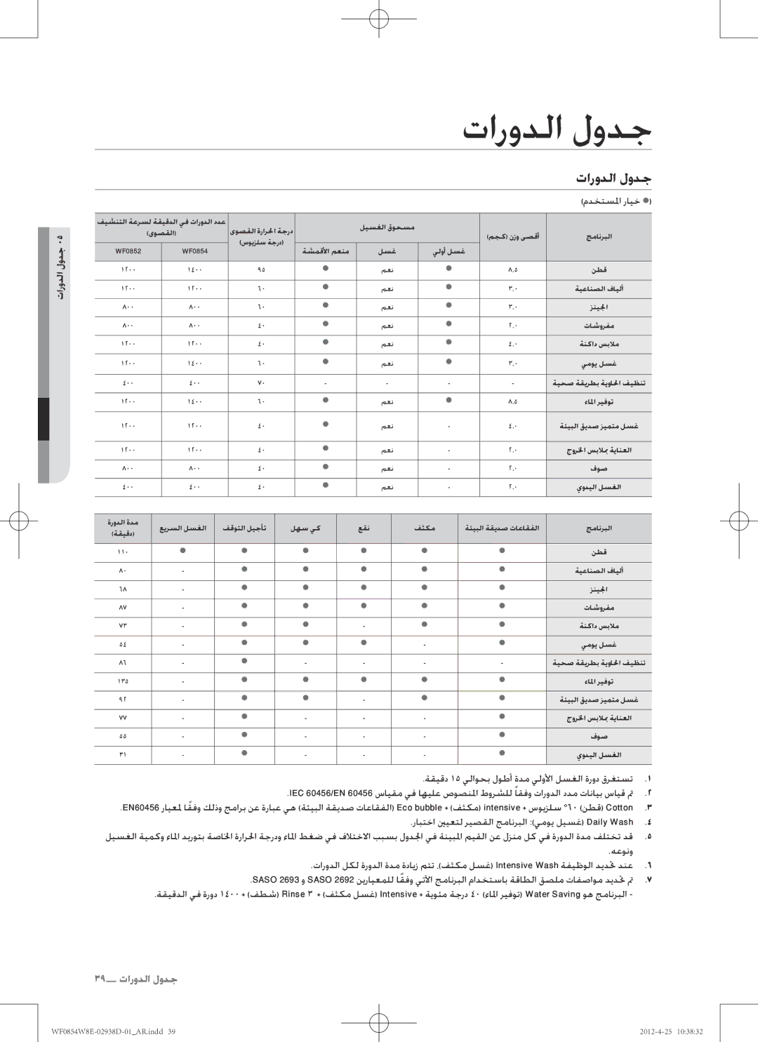 Samsung WF0854W8E1/YL manual تارودلا لودج, مدختسلما رايخ , رابتخا ينيعتل ريصقلا جمانربلا يموي ليسغ Daily Wash 