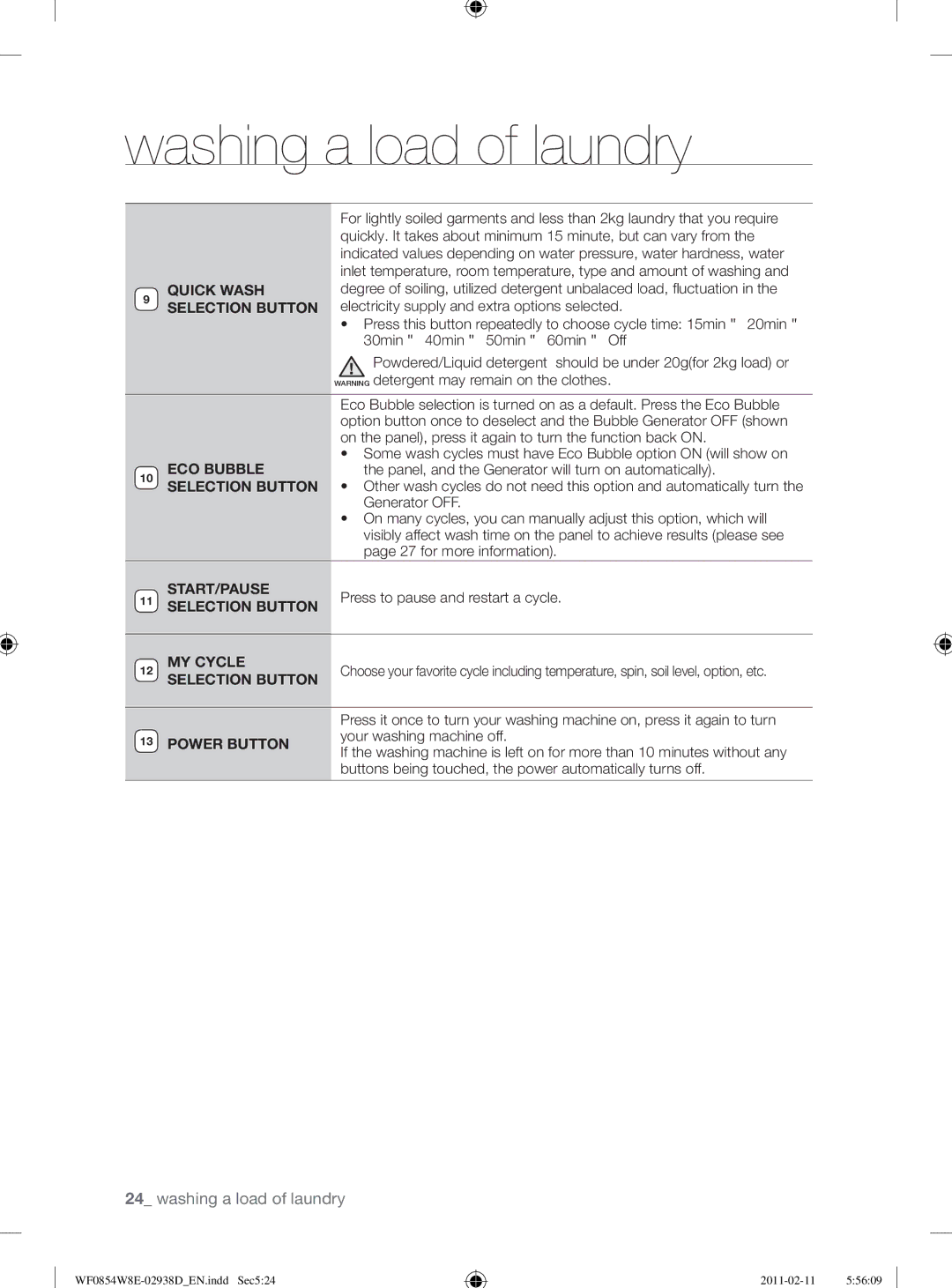 Samsung WF0854W8E/YL manual Panel, and the Generator will turn on automatically, Press to pause and restart a cycle 