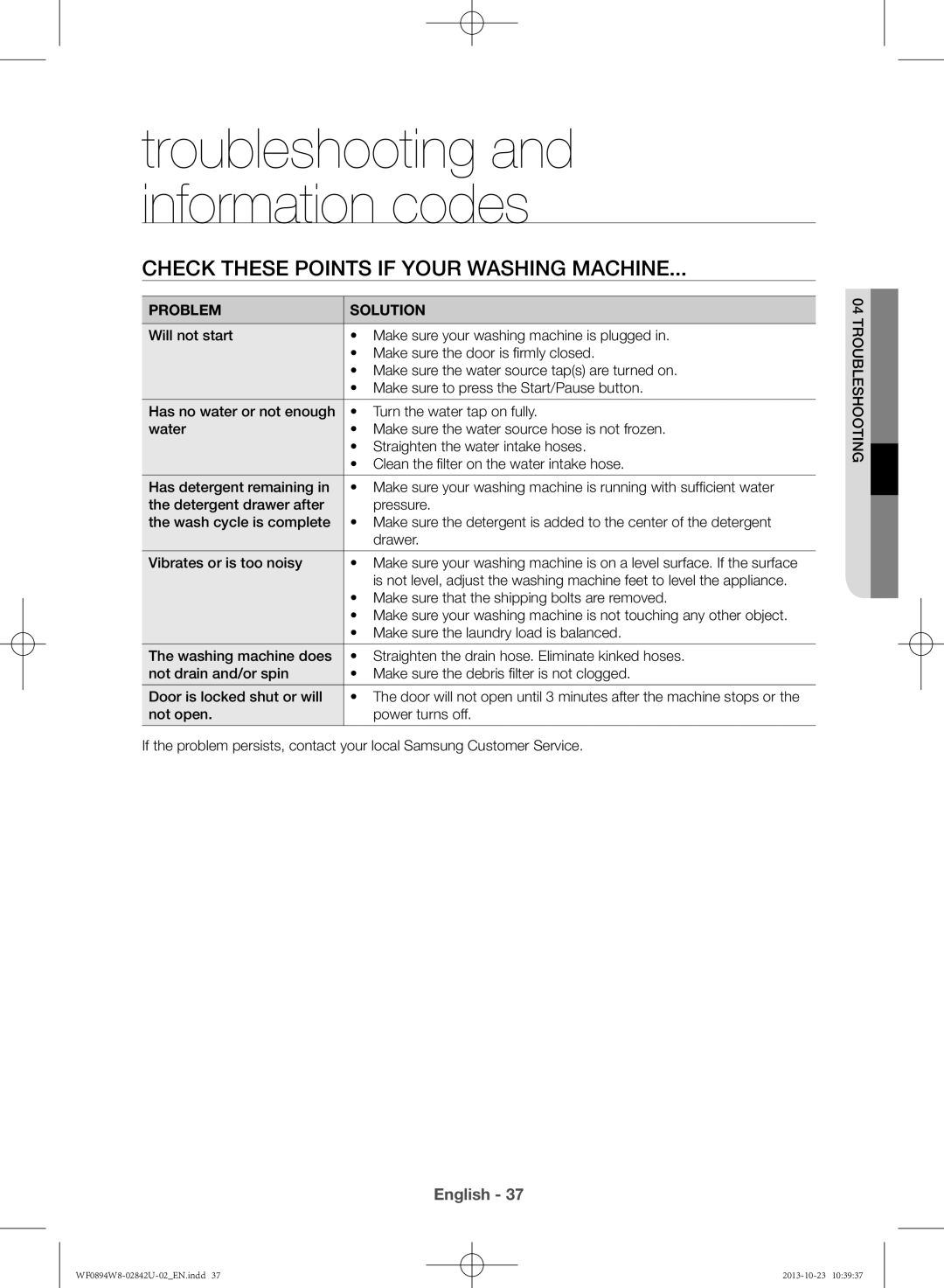 Samsung WF0894W8E9/XSV manual Check these points if your washing machine, Problem Solution 