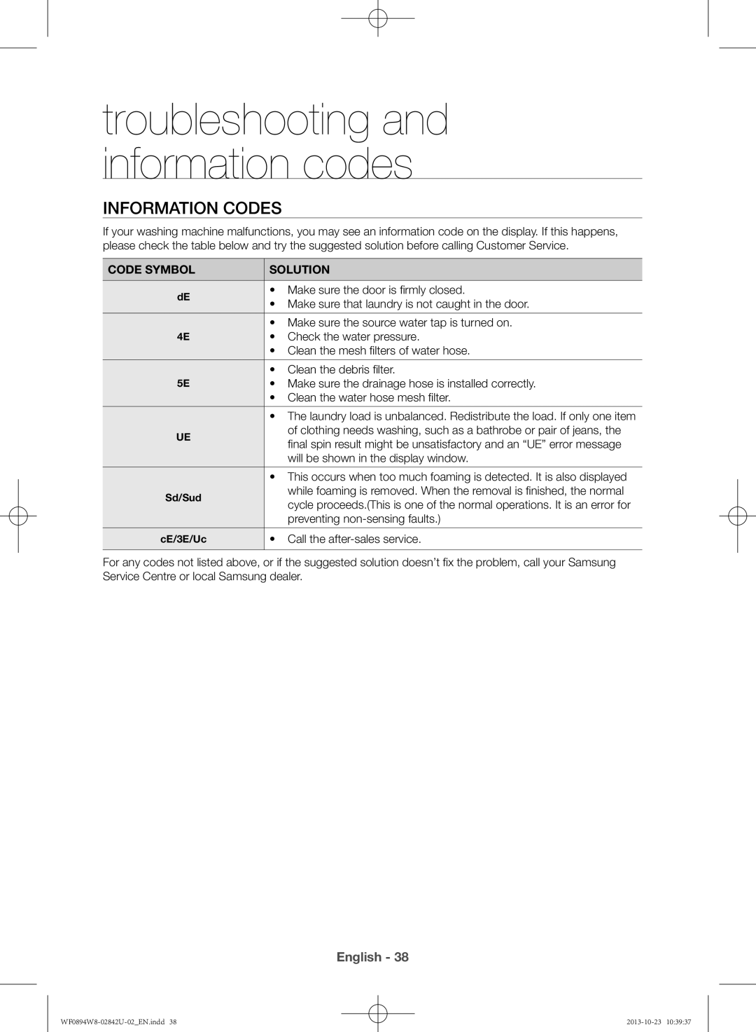 Samsung WF0894W8E9/XSV manual Information codes, Code Symbol Solution 