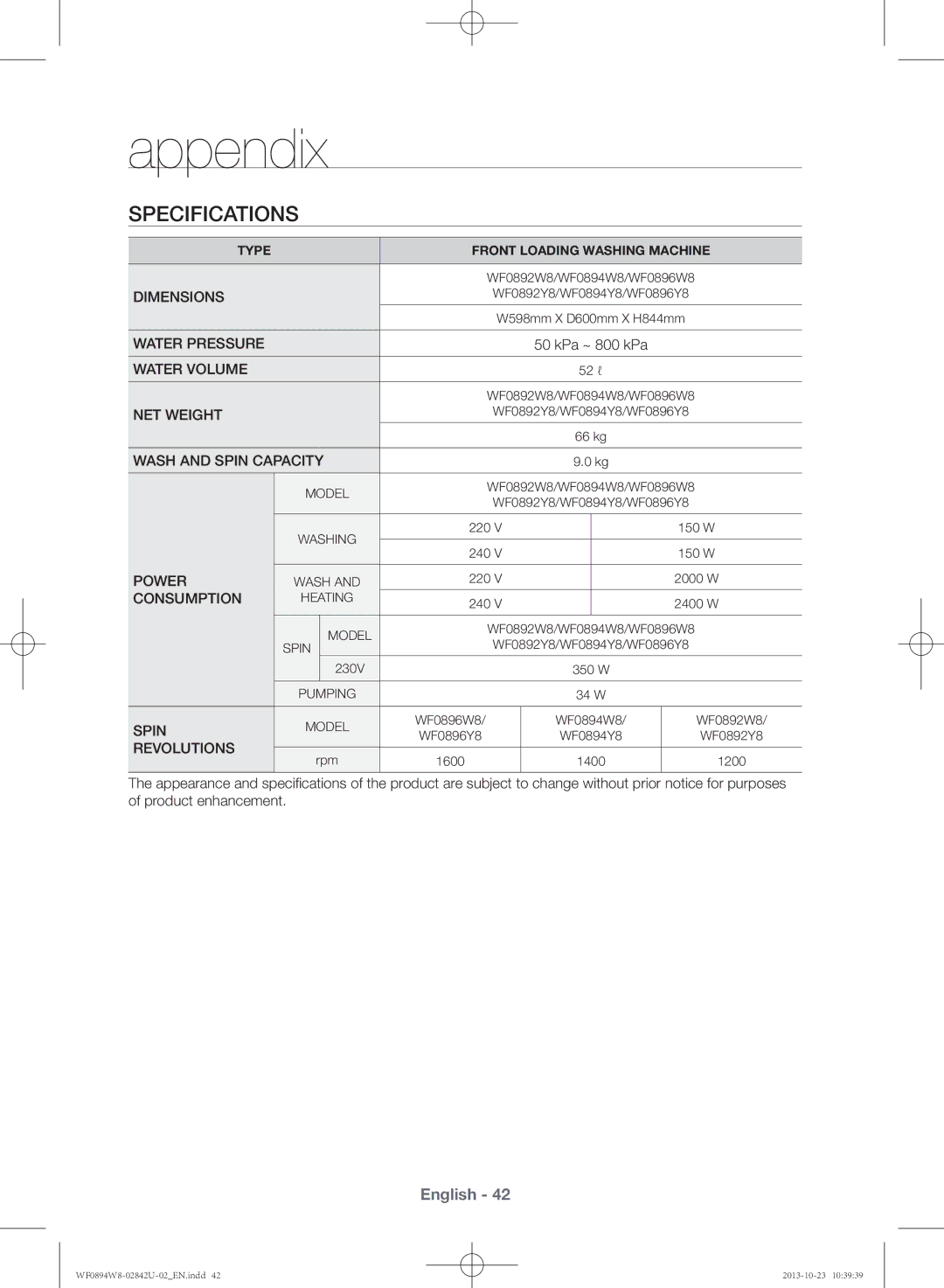 Samsung WF0894W8E9/XSV manual Specifications, Consumption 