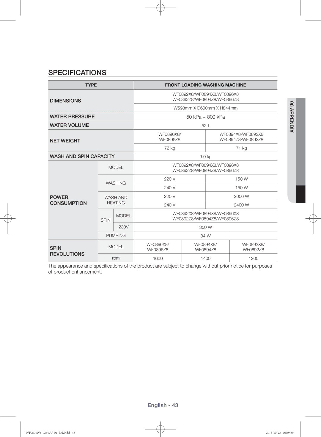 Samsung WF0894W8E9/XSV manual 72 kg 71 kg 