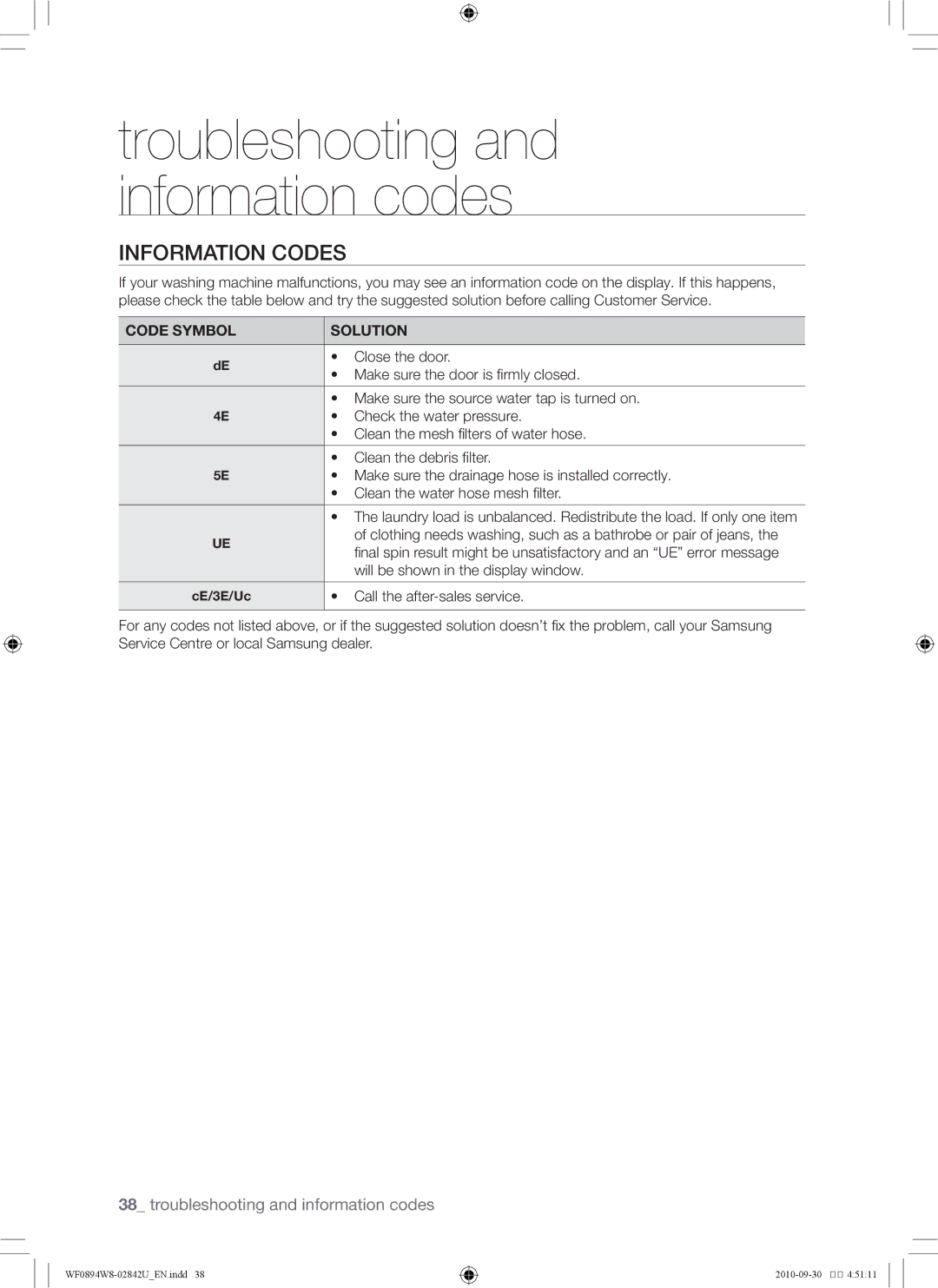 Samsung WF0894W8E/XSV, WF0894W8E1/XSV manual Information codes, Code Symbol Solution 