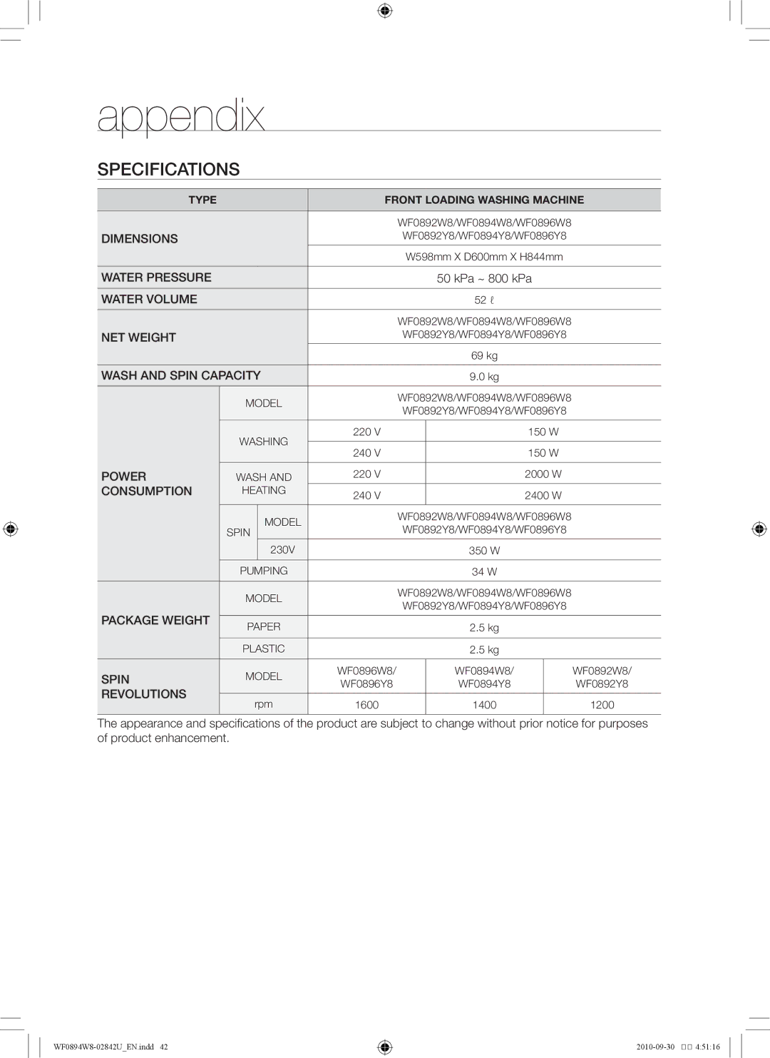 Samsung WF0894W8E/XSV, WF0894W8E1/XSV manual Specifications, Consumption 