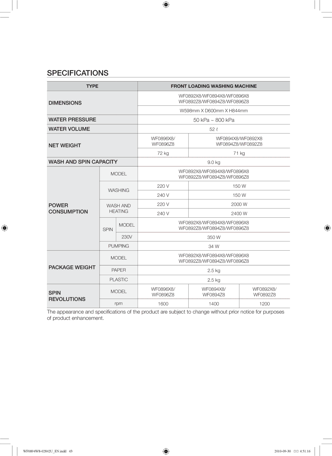 Samsung WF0894W8E1/XSV, WF0894W8E/XSV manual Paper 