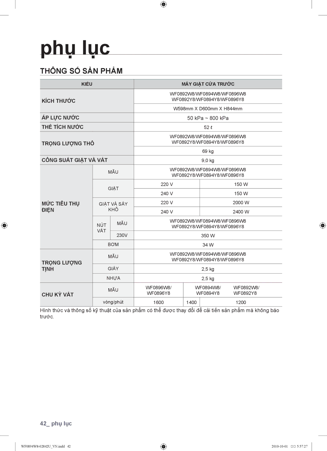 Samsung WF0894W8E/XSV, WF0894W8E1/XSV manual Thông số sản phẩm 