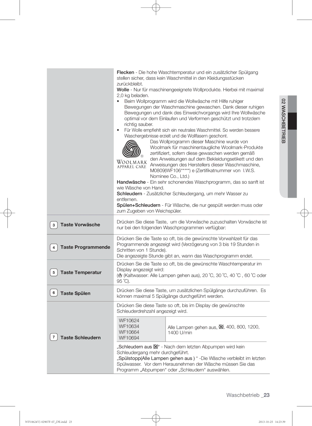 Samsung WF10694YJV/XEG manual Taste Vorwäsche, Taste Programmende, Taste Temperatur, Taste Spülen, Taste Schleudern 