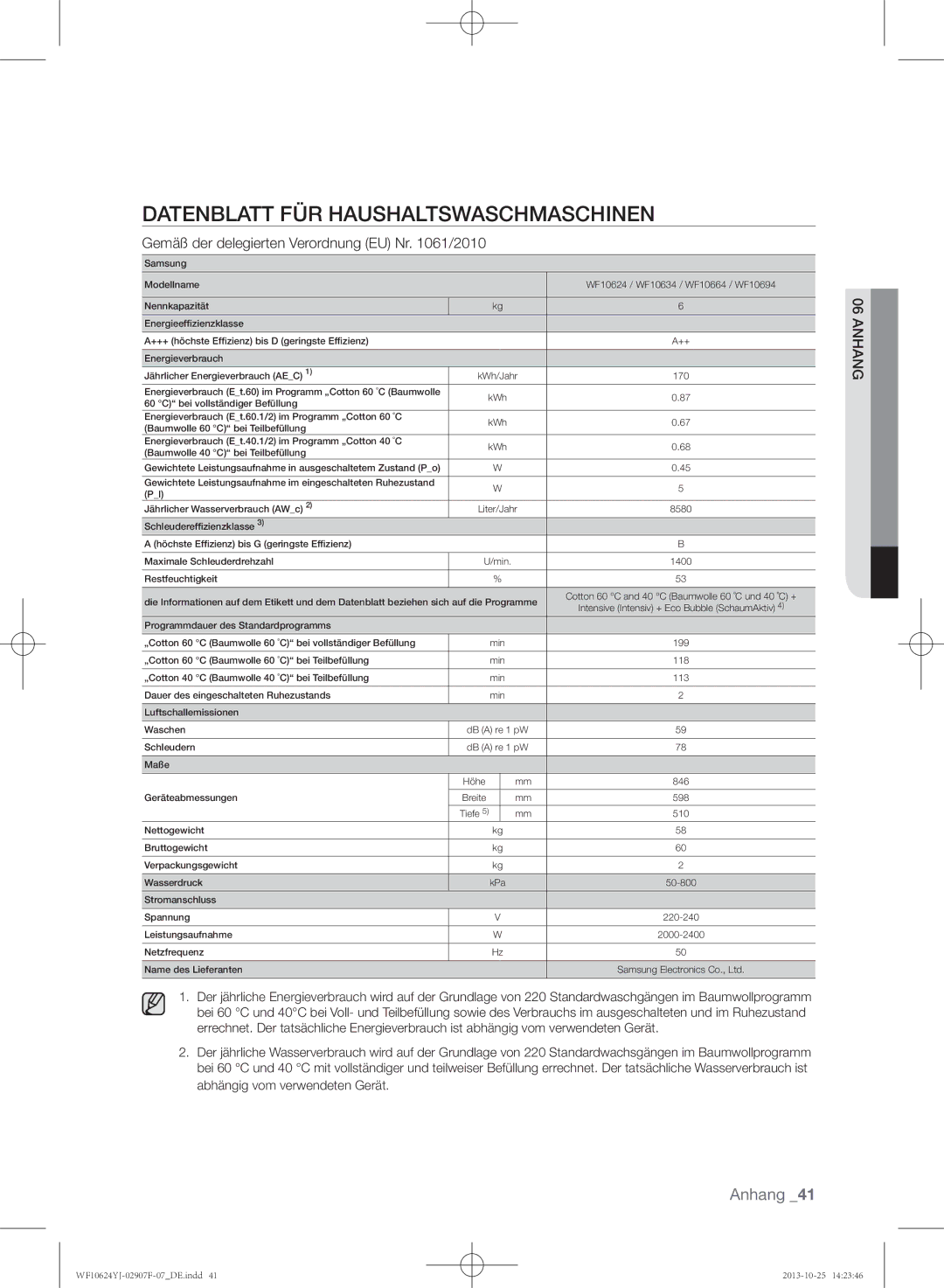 Samsung WF10694YJV/XEG manual Datenblatt für Haushaltswaschmaschinen, Gemäß der delegierten Verordnung EU Nr /2010, 06nhang 