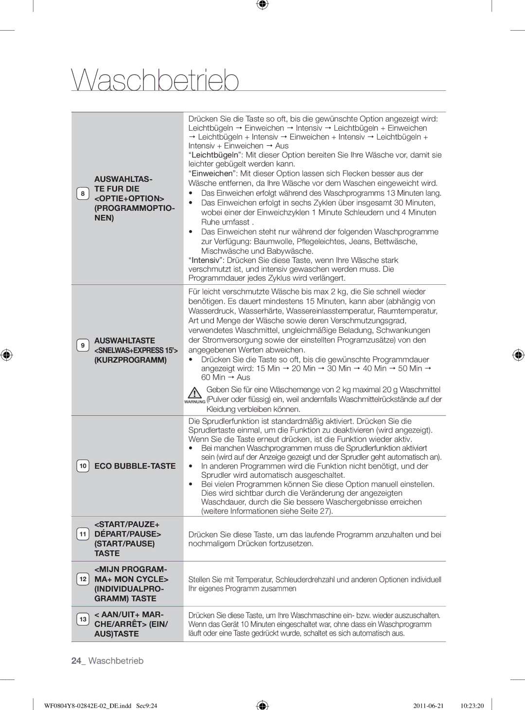 Samsung WF10824Z8V/XEG Te Fur Die, Optie+Option, Programmoptio, Nen, Auswahltaste, Kurzprogramm, Eco Bubble-Taste 