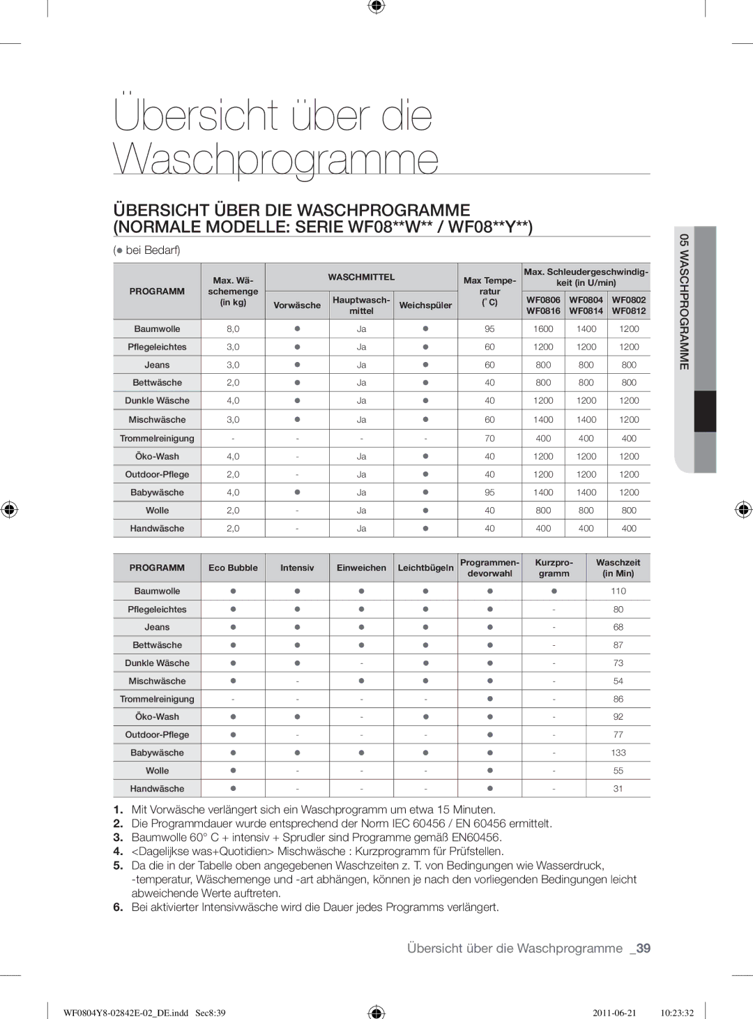 Samsung WF10824Z8V/XEG manual Übersicht über die Waschprogramme, Bei Bedarf 